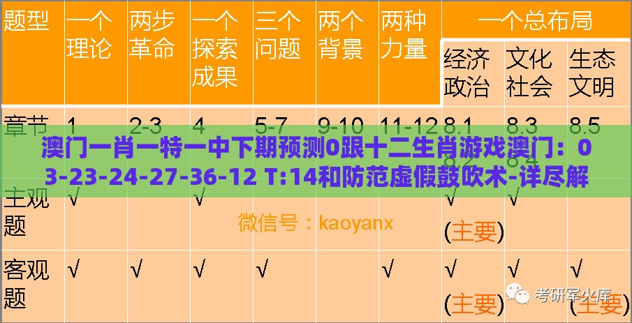 澳门一肖一特一中下期预测0跟十二生肖游戏澳门:03-23-24-27-36-12 T:14和防范虚假鼓吹术-详尽解答、专家解读解释与落实