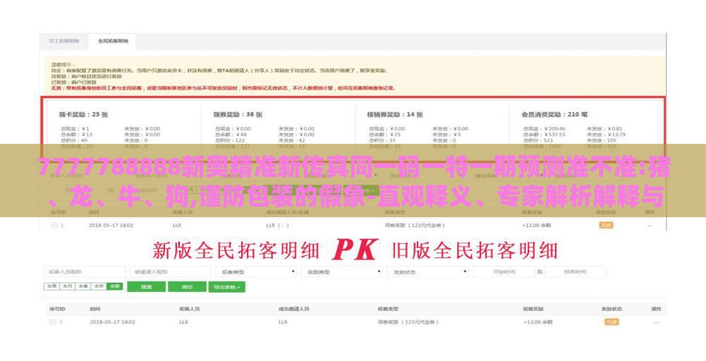 7777788888新奥精准新传真同一码一特一期预测准不准:猪、龙、牛、狗,谨防包装的假象-直观释义、专家解析解释与落实​