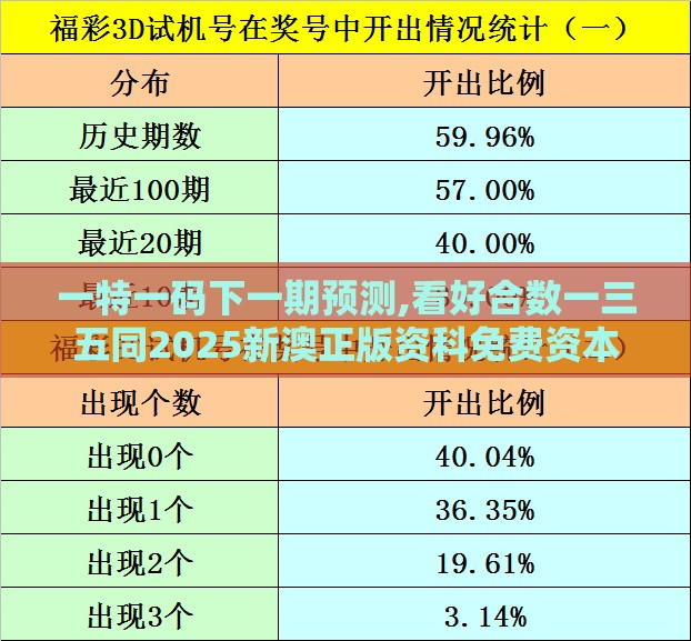 一特一码下一期预测,看好合数一三五同2025新澳正版资科免费资本,小心不实的假包装惑-数字解答、解释与落实