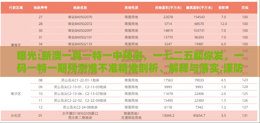 曝光:新澳一肖一特一中预测，一七二五助你发，一码一特一期预测准不准精准剖析、解释与落实,谨防误导的伎俩